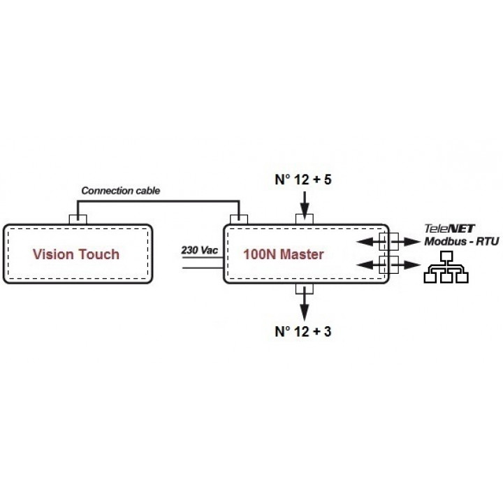 Блок управления PEGO VISION TOUCH THR