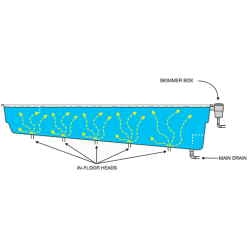 Система самоочистки для бассейнов Vantage Compass  Система самоочистки для бассейнов Vantage Compass