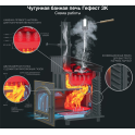 Дровяная банная печь - Гефест ГФС ЗК Ураган 30 (П) в решетке - 2 Дровяная банная печь - Гефест ГФС ЗК Ураган 30 (П) в решетке - 2