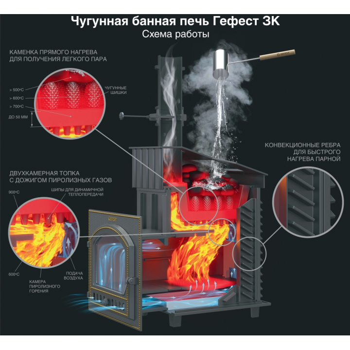 Дровяная банная печь - Гефест ГФС ЗК Ураган 30 (П) в решетке