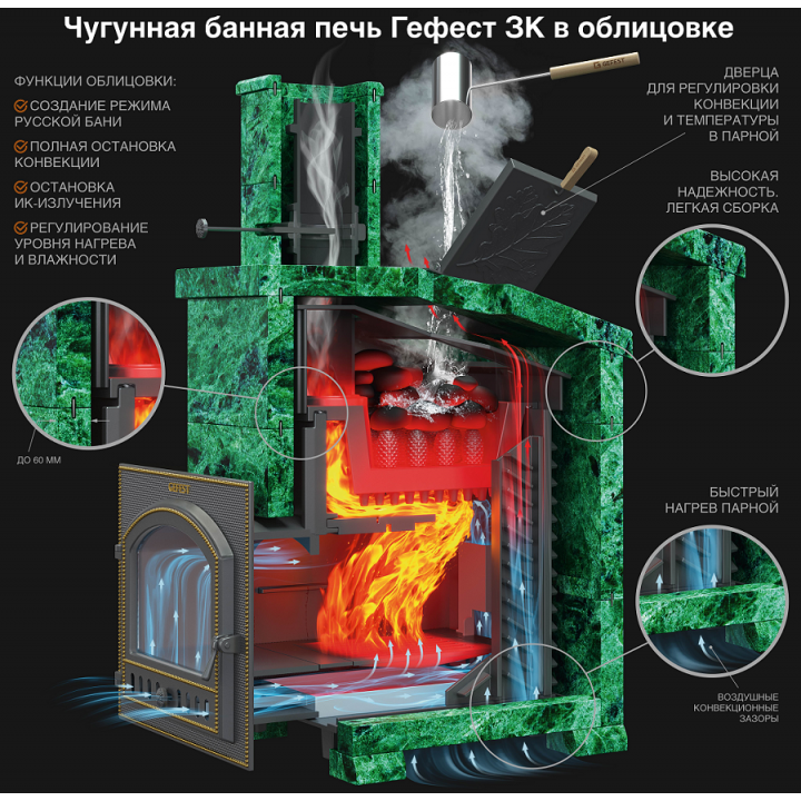 Дровяная банная печь - Gefest GFS ZK 40 в решетке